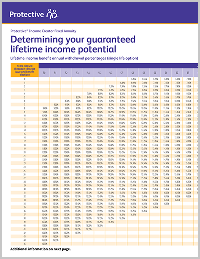 Cover of potential annual lifetime income payment guide.
