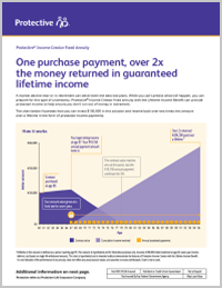 The cover of a flyer that explains how someone can earn two times the money on their retirement income.
