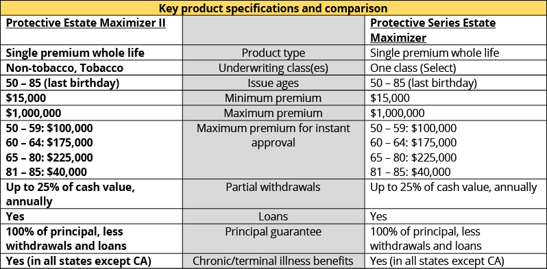 A table visualizing the differences between Protective Estate Maximizer II and Protective Series Estate Maximizer.